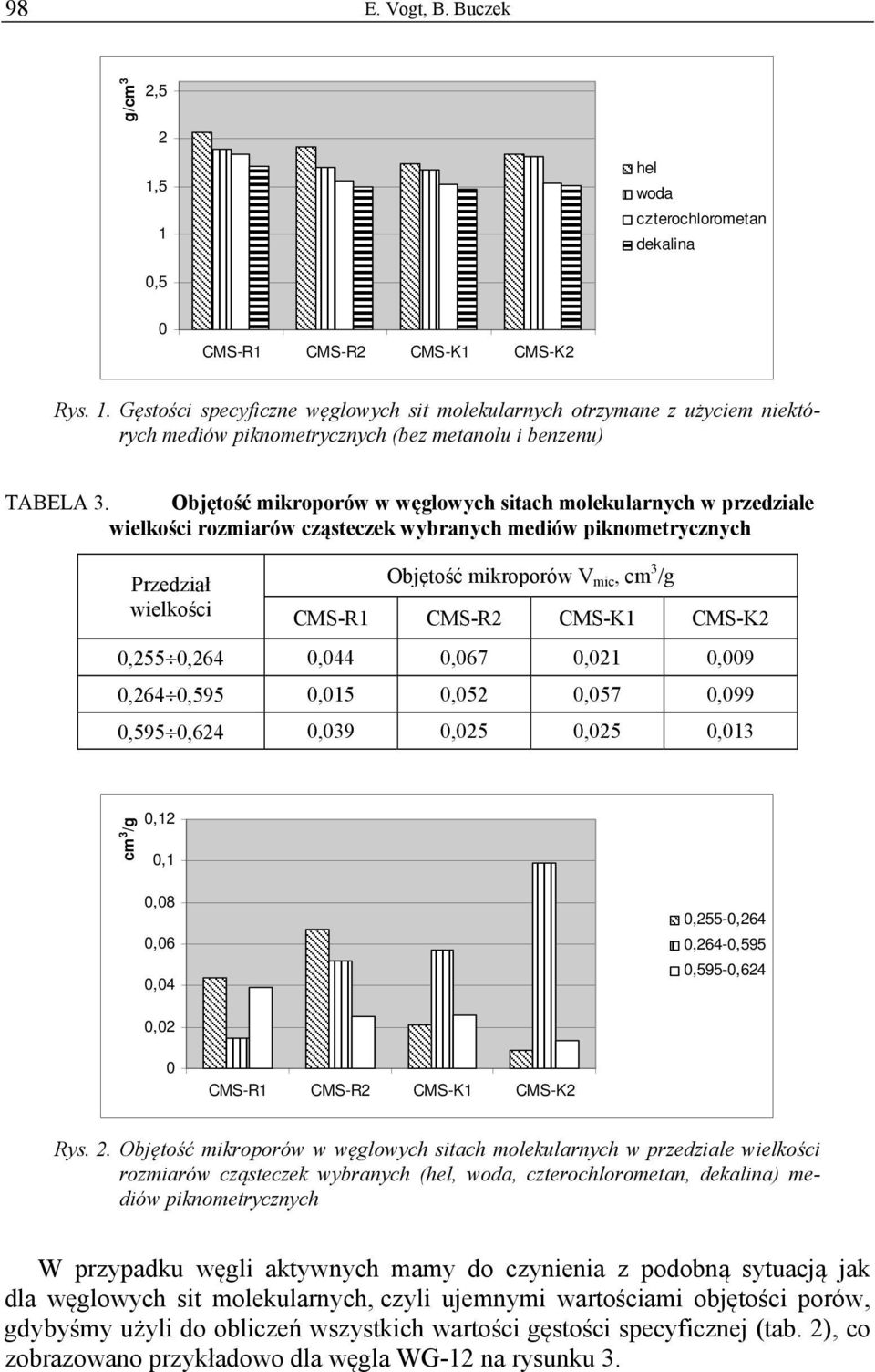CMS-K1 CMS-K2,255,264,44,67,21,9,264,595,15,52,57,99,595,624,39,25,25,13 cm 3 /g,12,1,8,6,4,255-,264,264-,595,595-,624,2 CMS-R1 CMS-R2 CMS-K1 CMS-K2 Rys. 2.