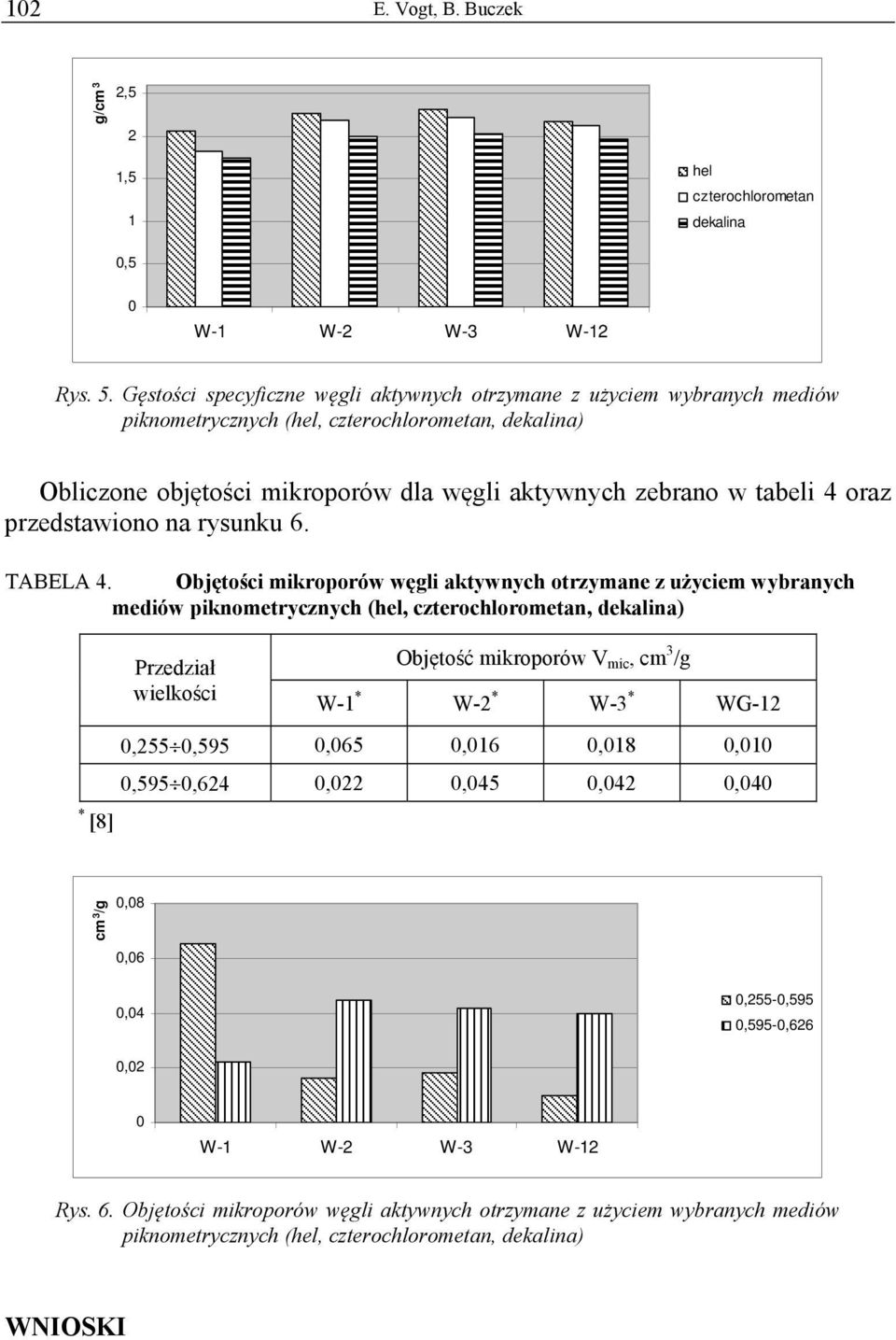 4 oraz przedstawiono na rysunku 6. TABELA 4.