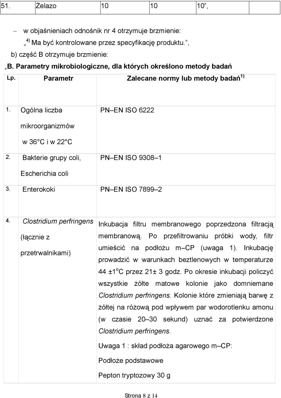 Bakterie grupy coli, PN EN ISO 9308 1 Escherichia coli 3. Enterokoki PN EN ISO 7899 2 4.