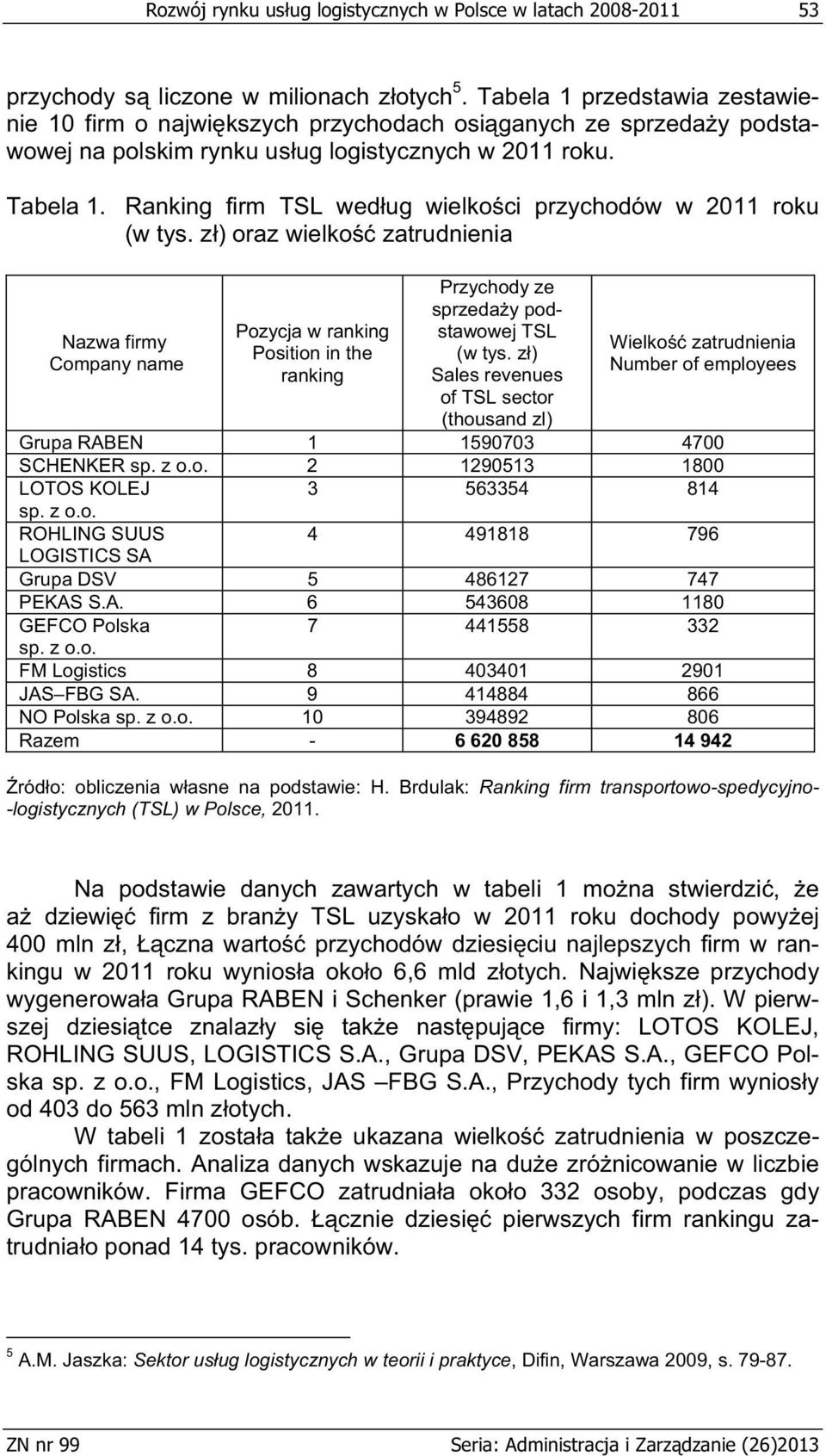 Ranking firm TSL wedug wielkoci przychodów w 2011 roku (w tys.