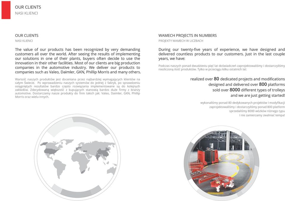 Most of our clients are big production companies in the automotive industry. We deliver our products to companies such as Valeo, Daimler, GKN, Phillip Morris and many others.