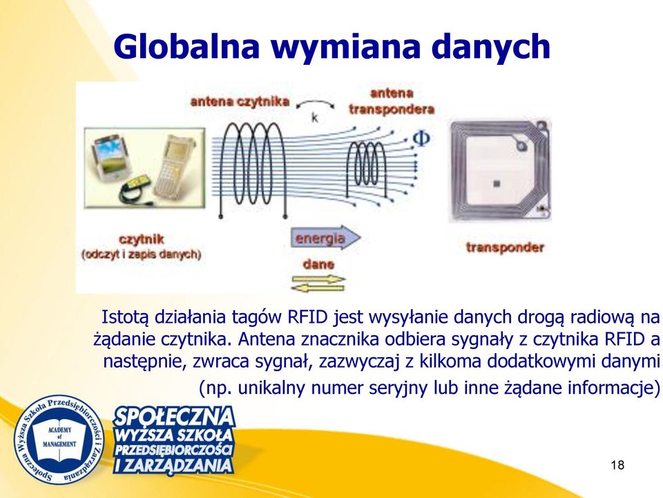 Antena znacznika odbiera sygnały z czytnika RFID a następnie, zwraca