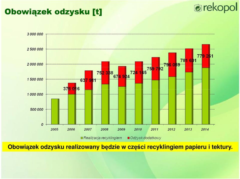 realizowany będzie w