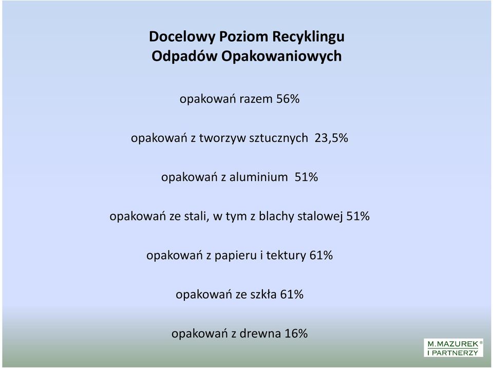 aluminium 51% opakowań ze stali, w tym z blachy stalowej 51%