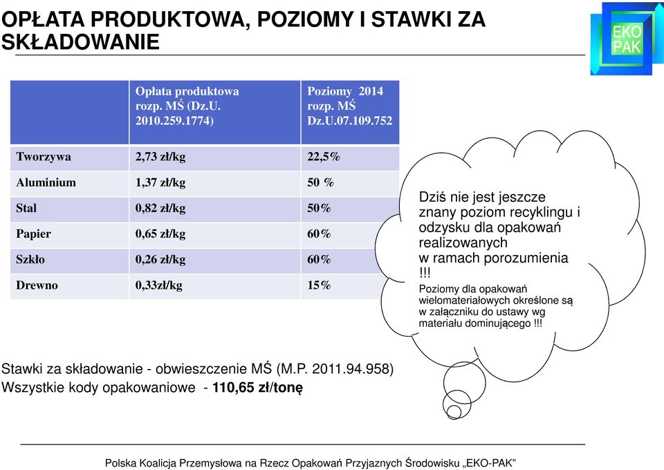 nie jest jeszcze znany poziom recyklingu i odzysku dla opakowań realizowanych w ramach porozumienia!