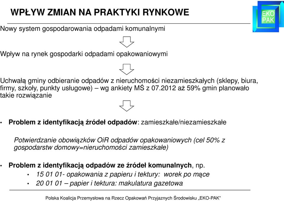 2012 aż 59% gmin planowało takie rozwiązanie Problem z identyfikacją źródeł odpadów: zamieszkałe/niezamieszkałe Potwierdzanie obowiązków OiR odpadów