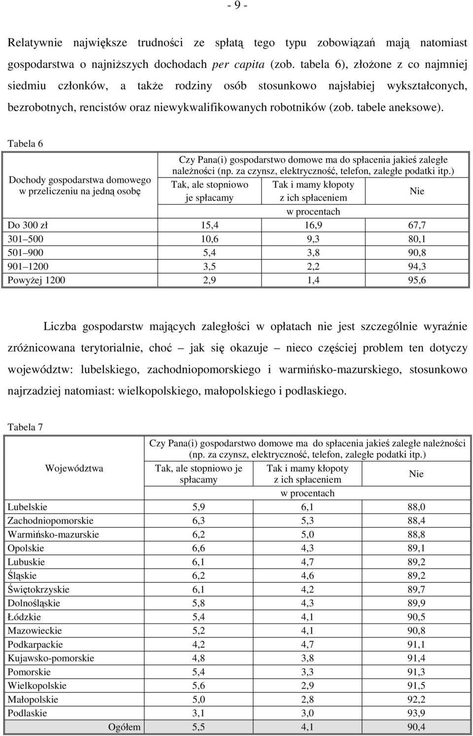 Tabela 6 Czy Pana(i) gospodarstwo domowe ma do spłacenia jakieś zaległe należności (np. za czynsz, elektryczność, telefon, zaległe podatki itp.