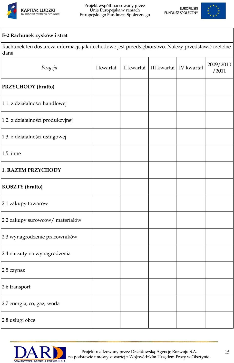 2. z działalności produkcyjnej 1.3. z działalności usługowej 1.5. inne 1. RAZEM PRZYCHODY KOSZTY (brutto) 2.1 zakupy towarów 2.