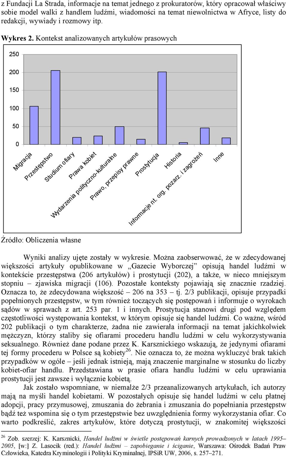 Kontekst analizowanych artykułów prasowych 250 200 150 100 50 0 Migracja Przestępstwo Studium ofiary Prawa kobiet Wydarzenia polityczno-kulturalne Prawo, przepisy prawne Prostytucja Historia