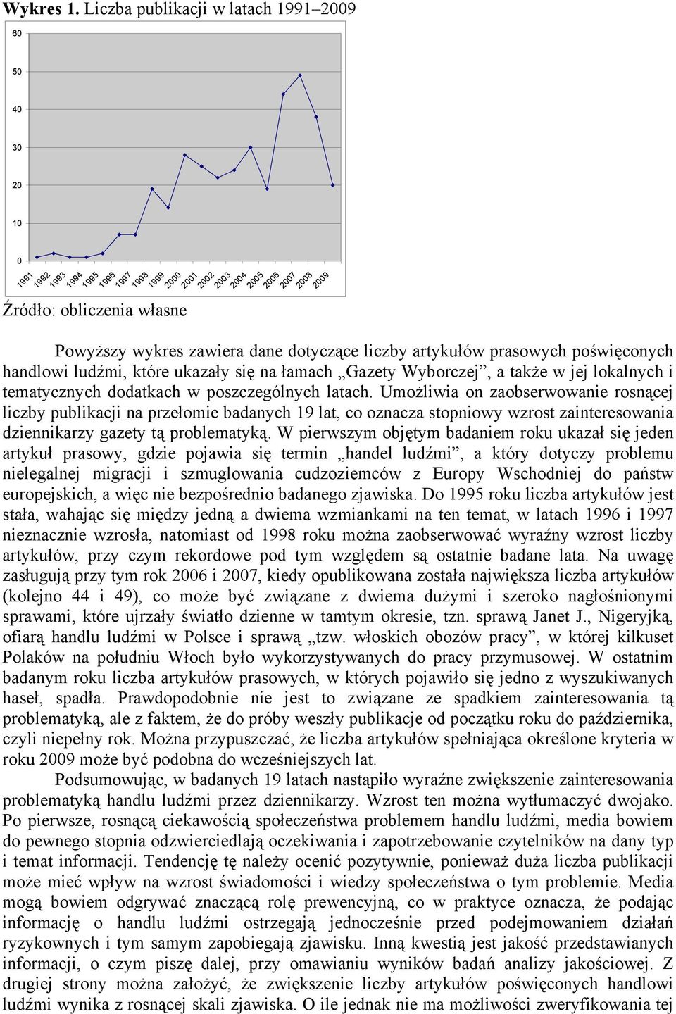 zawiera dane dotyczące liczby artykułów prasowych poświęconych handlowi ludźmi, które ukazały się na łamach Gazety Wyborczej, a także w jej lokalnych i tematycznych dodatkach w poszczególnych latach.