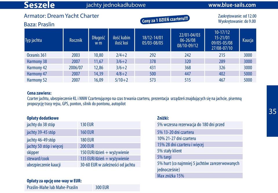 14,39 4/8+2 500 447 402 5000 Harmony 52 2007 16,09 5/10+2 573 515 467 5000 Czarter jachtu, ubezpieczenie KL i NNW Czarterującego na czas trwania czarteru, prezentacja urządzeń znajdujących się na