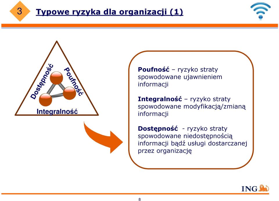 spowodowane modyfikacją/zmianą informacji Dostępność - ryzyko straty