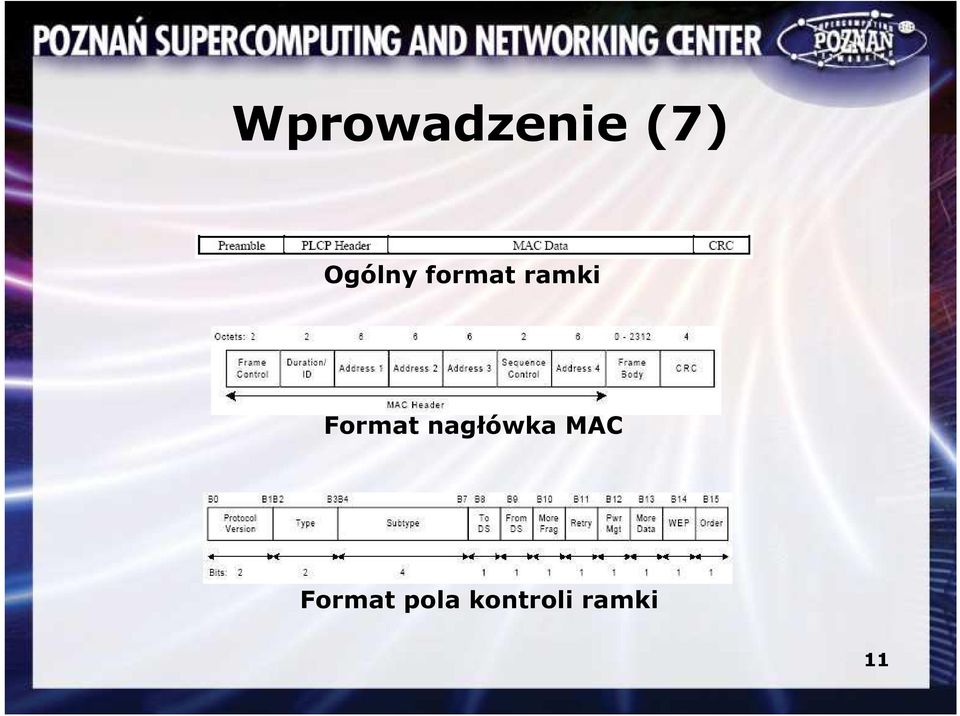 Format nagłówka MAC