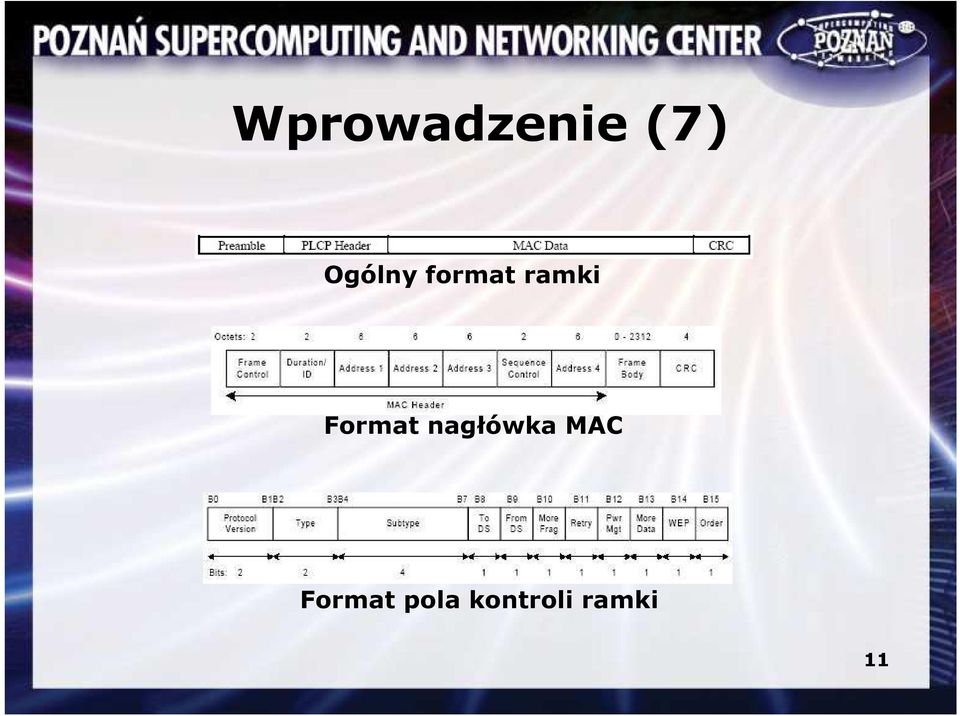 Format nagłówka MAC