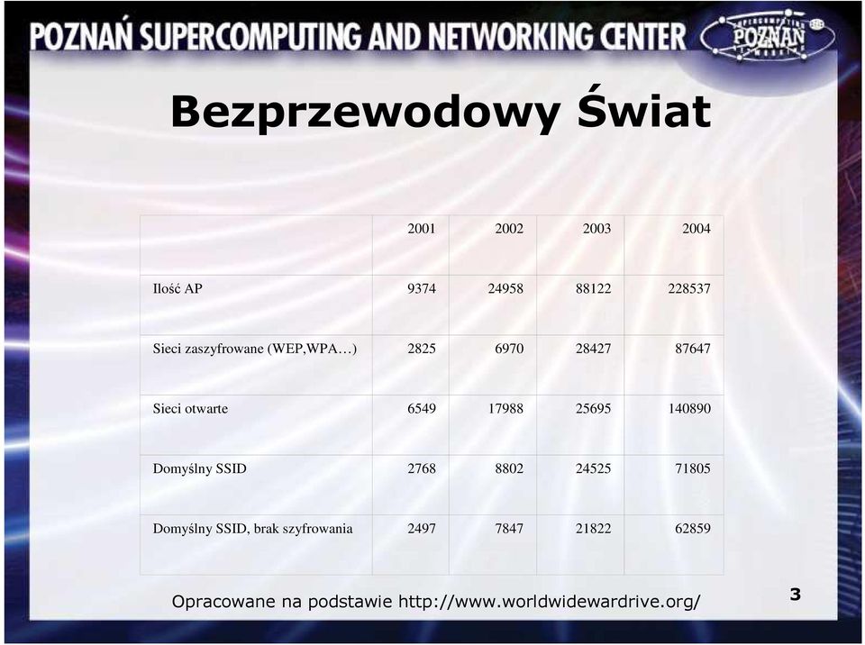 25695 140890 Domyślny SSID 2768 8802 24525 71805 Domyślny SSID, brak