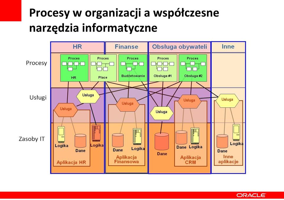 współczesne