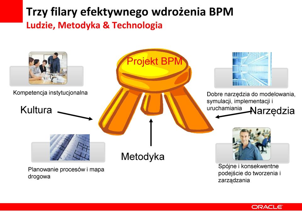 modelowania, symulacji, implementacji i uruchamiania Narzędzia Planowanie