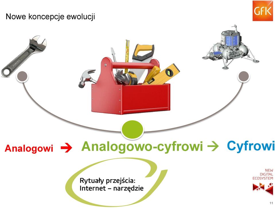 Analogowo-cyfrowi