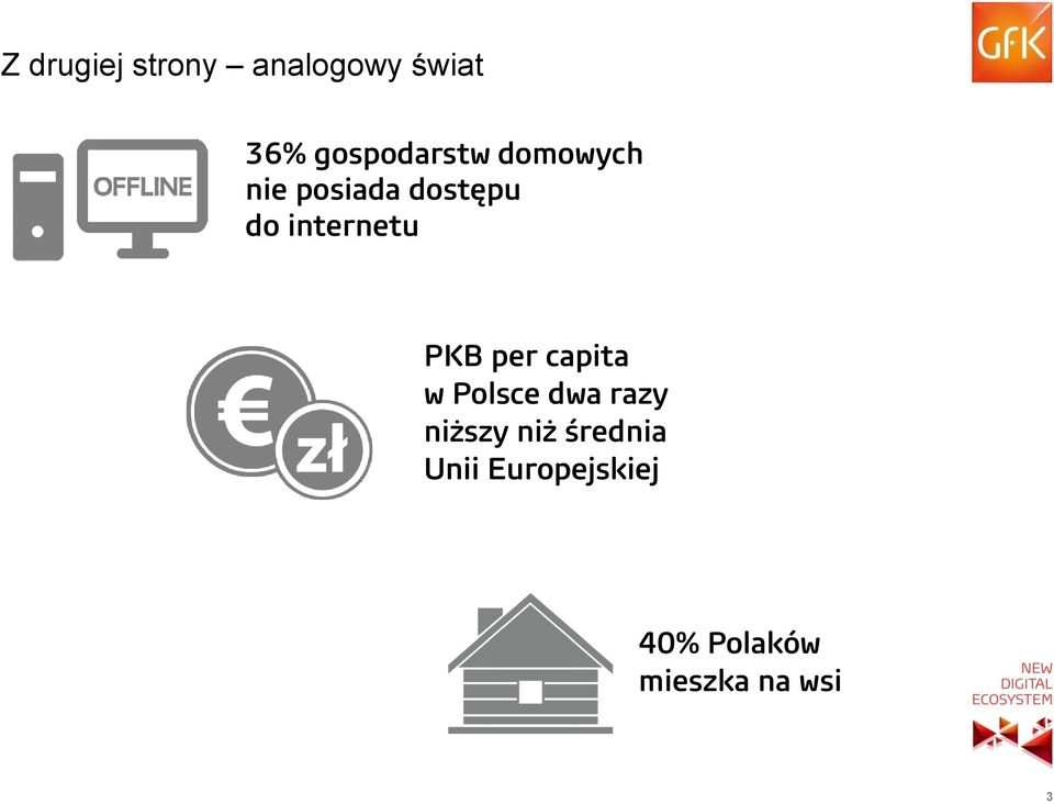 internetu PKB per capita w Polsce dwa razy