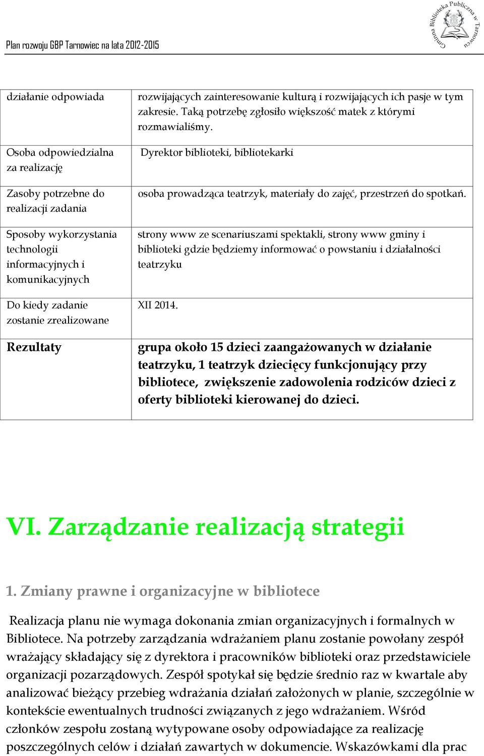 Dyrektor biblioteki, bibliotekarki osoba prowadząca teatrzyk, materiały do zajęć, przestrzeń do spotkań.