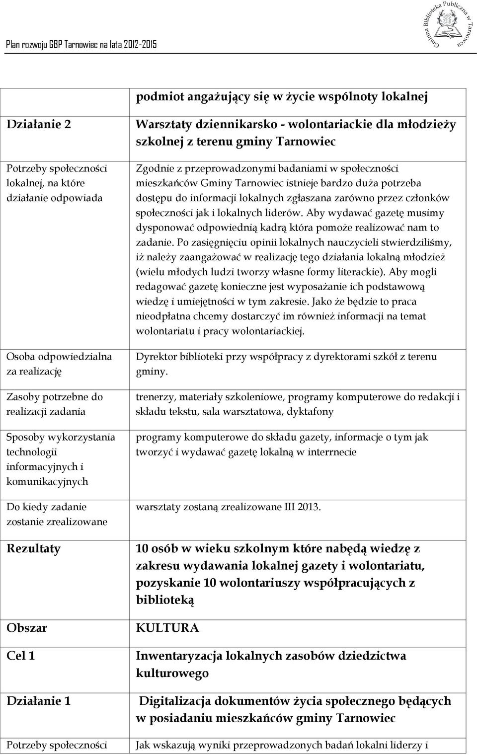 wolontariackie dla młodzieży szkolnej z terenu gminy Tarnowiec Zgodnie z przeprowadzonymi badaniami w społeczności mieszkańców Gminy Tarnowiec istnieje bardzo duża potrzeba dostępu do informacji
