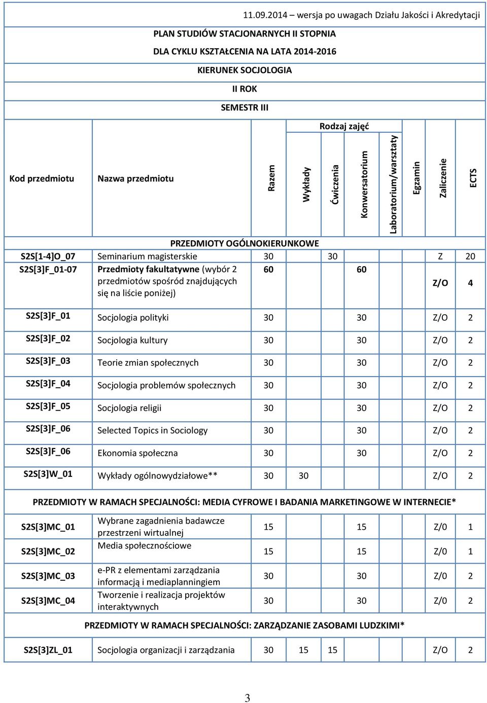 PRZEDMIOTY OGÓLNOKIERUNKOWE S2S[1-4]O_07 Seminarium magisterskie Z 20 S2S[3]F_01-07 Przedmioty fakultatywne (wybór 2 60 60 przedmiotów spośród znajdujących się na liście poniżej) Z/O 4 S2S[3]F_01