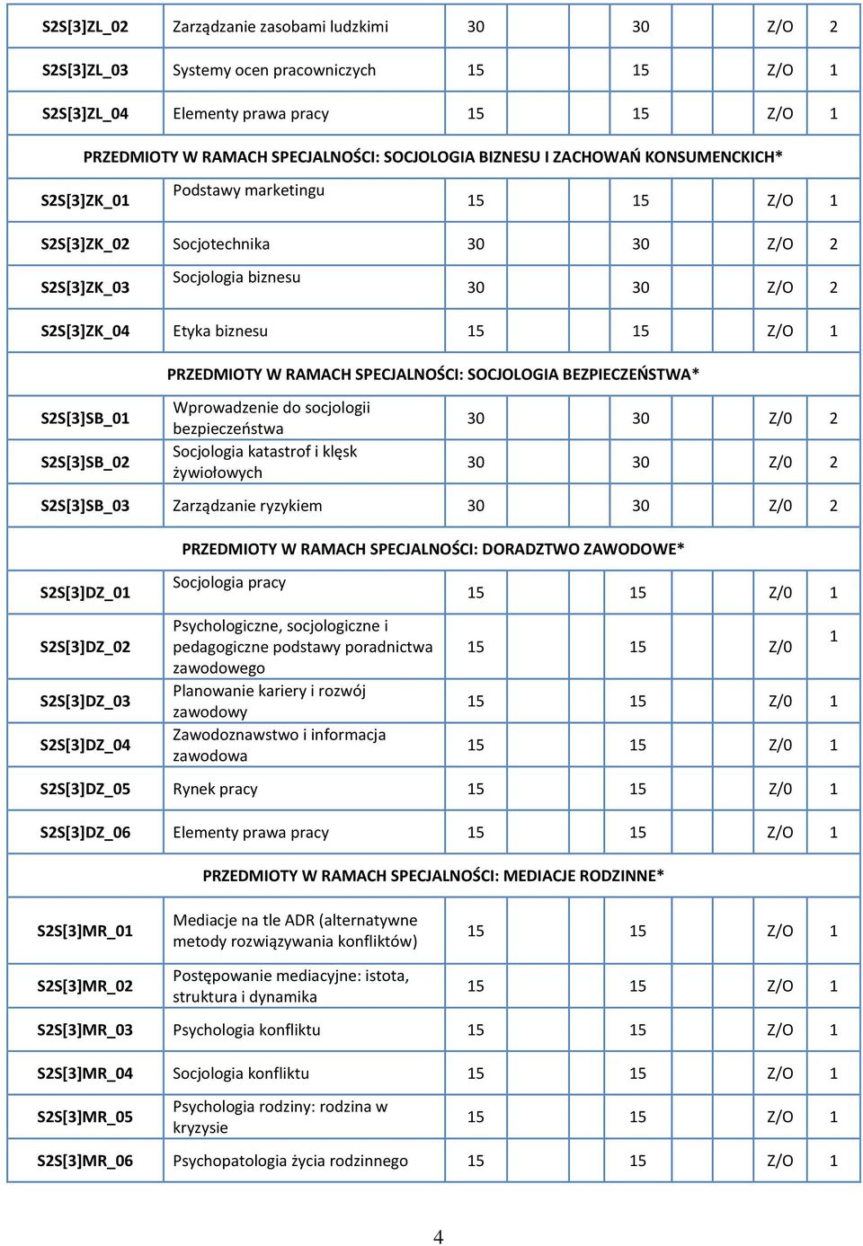 BEZPIECZEŃSTWA Wprowadzenie do socjologii bezpieczeństwa Socjologia katastrof i klęsk żywiołowych S2S[3]SB_03 Zarządzanie ryzykiem S2S[3]DZ_01 S2S[3]DZ_02 S2S[3]DZ_03 S2S[3]DZ_04 PRZEDMIOTY W RAMACH