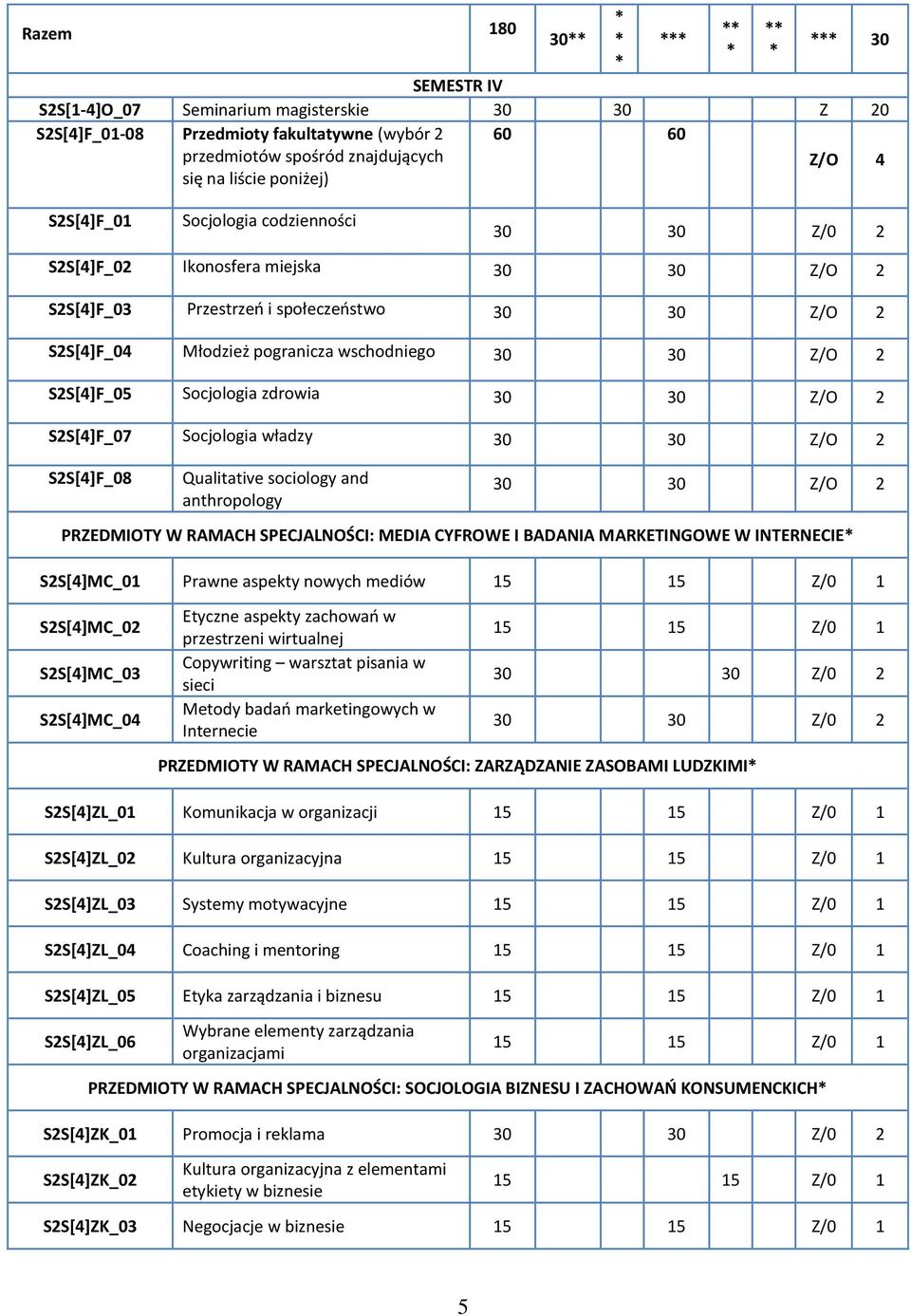 władzy Z/O 2 S2S[4]F_08 Qualitative sociology and anthropology Z/O 2 PRZEDMIOTY W RAMACH SPECJALNOŚCI: MEDIA CYFROWE I BADANIA MARKETINGOWE W INTERNECIE S2S[4]MC_01 Prawne aspekty nowych mediów