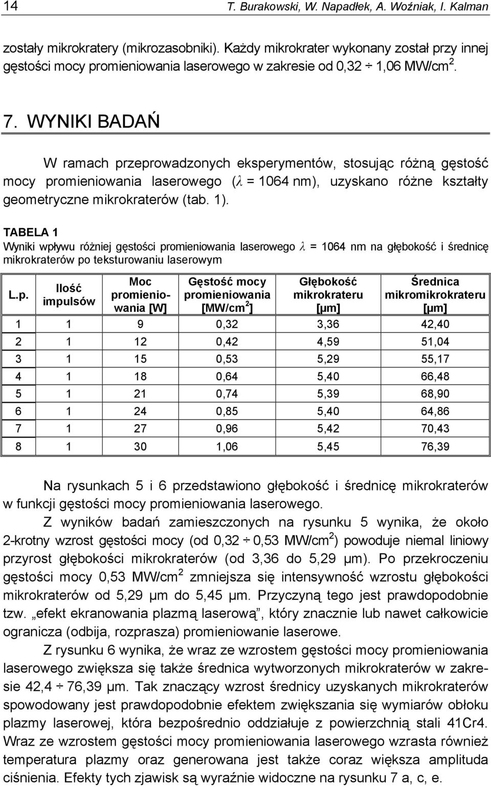 WYNIKI BADAŃ W ramach przeprowadzonych eksperymentów, stosując różną gęstość mocy promieniowania laserowego (λ = 1064 nm), uzyskano różne kształty geometryczne mikrokraterów (tab. 1).