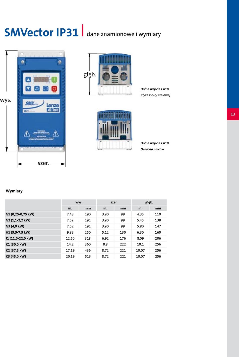 mm in. mm G1 (0,25-0,75 kw) 7.48 190 3.90 99 4.35 110 G2 (1,1-2,2 kw) 7.52 191 3.90 99 5.45 138 G3 (4,0 kw) 7.52 191 3.90 99 5.80 147 H1 (5,5-7,5 kw) 9.