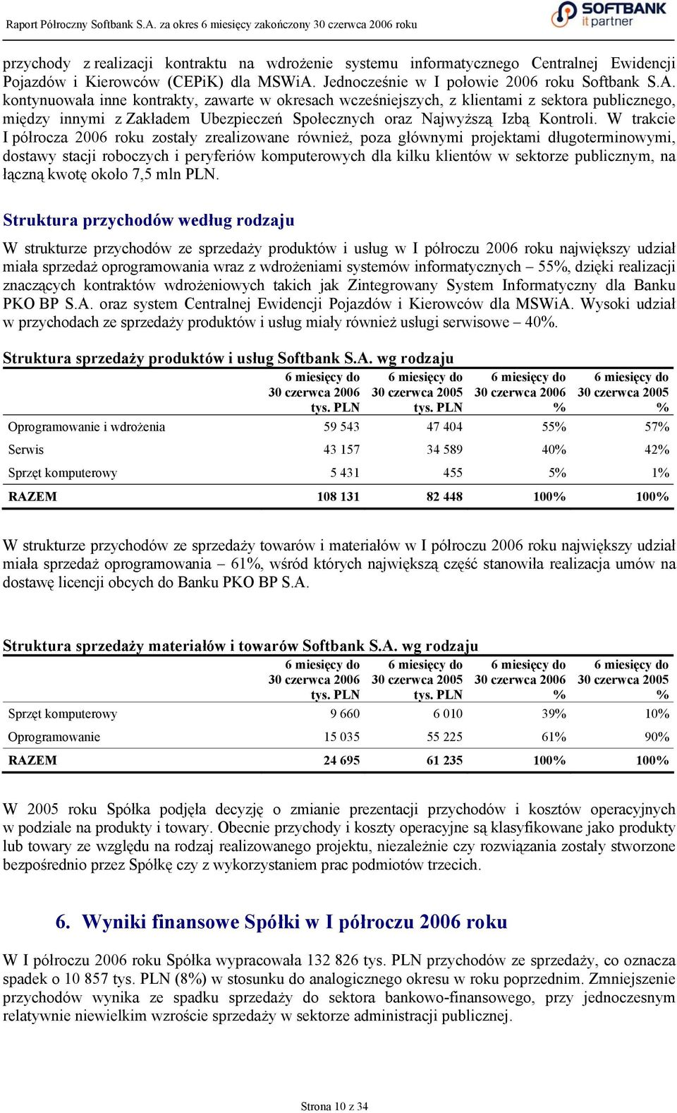 kontynuowała inne kontrakty, zawarte w okresach wcześniejszych, z klientami z sektora publicznego, między innymi z Zakładem Ubezpieczeń Społecznych oraz Najwyższą Izbą Kontroli.