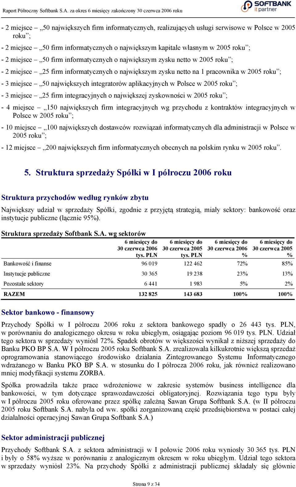 aplikacyjnych w Polsce w 2005 roku ; - 3 miejsce 25 firm integracyjnych o największej zyskowności w 2005 roku ; - 4 miejsce 150 największych firm integracyjnych wg przychodu z kontraktów