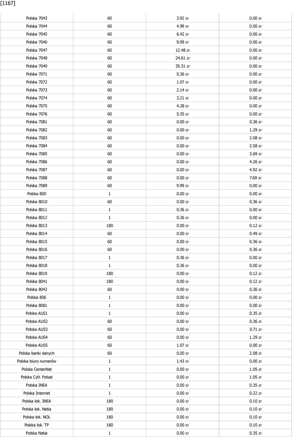 00 zł Polska 7076 60 5.35 zł 0.00 zł Polska 7081 60 0.00 zł 0.36 zł Polska 7082 60 0.00 zł 1.29 zł Polska 7083 60 0.00 zł 2.08 zł Polska 7084 60 0.00 zł 2.58 zł Polska 7085 60 0.00 zł 3.