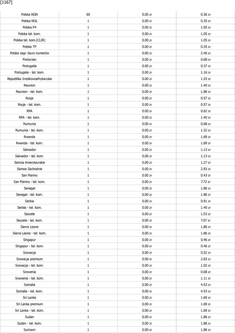 kom. 1 0.00 zł 1.86 zł Rosja 1 0.00 zł 0.57 zł Rosja - tel. kom. 1 0.00 zł 0.57 zł RPA 1 0.00 zł 0.62 zł RPA - tel. kom. 1 0.00 zł 1.40 zł Rumunia 1 0.00 zł 0.68 zł Rumunia - tel. kom. 1 0.00 zł 1.32 zł Rwanda 1 0.