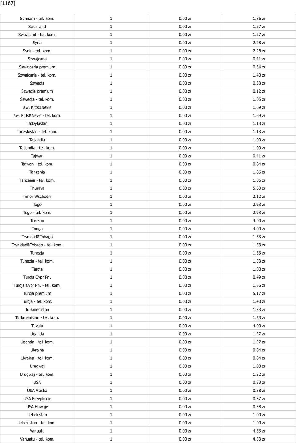 Kitts&Nevis 1 0.00 zł 1.69 zł Św. Kitts&Nevis - tel. kom. 1 0.00 zł 1.69 zł Tadzykistan 1 0.00 zł 1.13 zł Tadzykistan - tel. kom. 1 0.00 zł 1.13 zł Tajlandia 1 0.00 zł 1.00 zł Tajlandia - tel. kom. 1 0.00 zł 1.00 zł Tajwan 1 0.