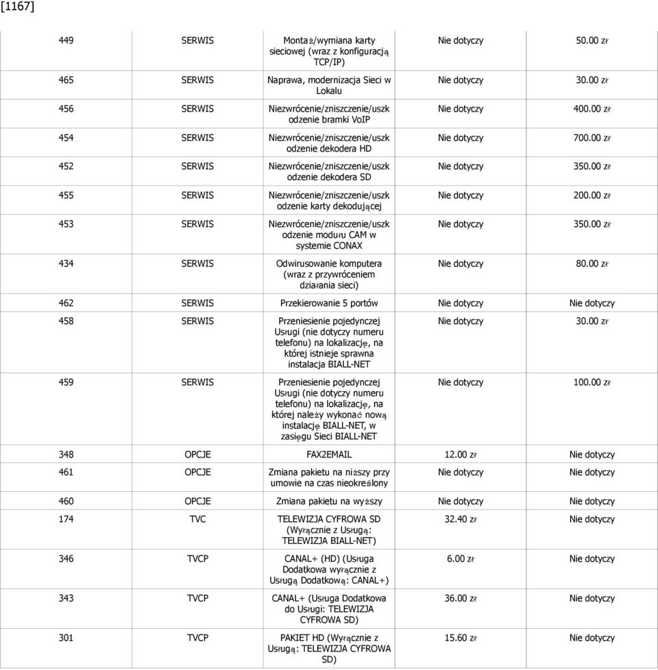 Niezwrócenie/zniszczenie/uszk odzenie modułu CAM w systemie CONAX 434 SERWIS Odwirusowanie komputera (wraz z przywróceniem działania sieci) 50.00 zł 30.00 zł 400.00 zł 700.00 zł 350.00 zł 200.