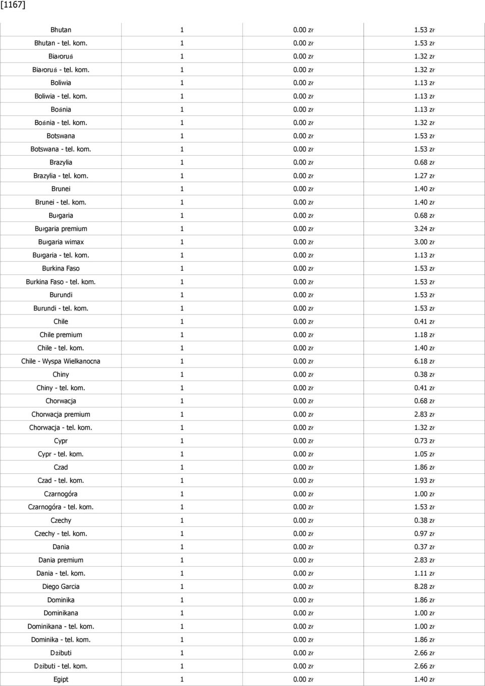 00 zł 1.40 zł Brunei - tel. kom. 1 0.00 zł 1.40 zł Bułgaria 1 0.00 zł 0.68 zł Bułgaria premium 1 0.00 zł 3.24 zł Bułgaria wimax 1 0.00 zł 3.00 zł Bułgaria - tel. kom. 1 0.00 zł 1.13 zł Burkina Faso 1 0.