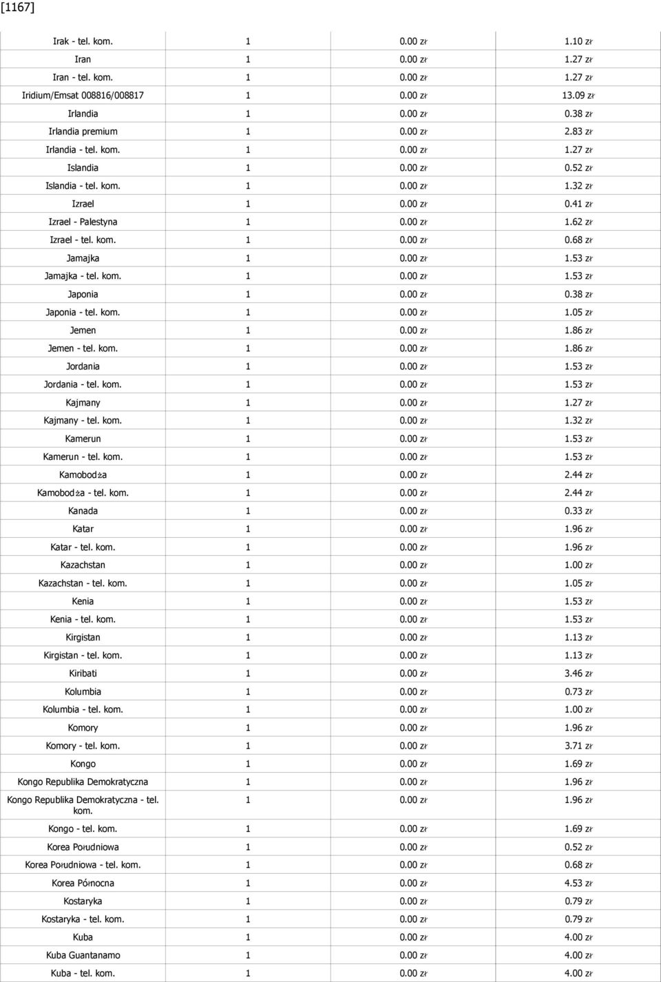 00 zł 1.53 zł Jamajka - tel. kom. 1 0.00 zł 1.53 zł Japonia 1 0.00 zł 0.38 zł Japonia - tel. kom. 1 0.00 zł 1.05 zł Jemen 1 0.00 zł 1.86 zł Jemen - tel. kom. 1 0.00 zł 1.86 zł Jordania 1 0.00 zł 1.53 zł Jordania - tel.