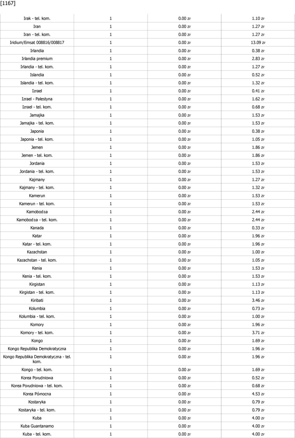 00 zł 1.53 zł Jamajka - tel. kom. 1 0.00 zł 1.53 zł Japonia 1 0.00 zł 0.38 zł Japonia - tel. kom. 1 0.00 zł 1.05 zł Jemen 1 0.00 zł 1.86 zł Jemen - tel. kom. 1 0.00 zł 1.86 zł Jordania 1 0.00 zł 1.53 zł Jordania - tel.