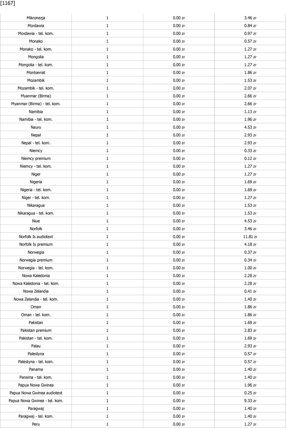 00 zł 1.13 zł Namibia - tel. kom. 1 0.00 zł 1.96 zł Nauru 1 0.00 zł 4.53 zł Nepal 1 0.00 zł 2.93 zł Nepal - tel. kom. 1 0.00 zł 2.93 zł Niemcy 1 0.00 zł 0.33 zł Niemcy premium 1 0.00 zł 0.12 zł Niemcy - tel.