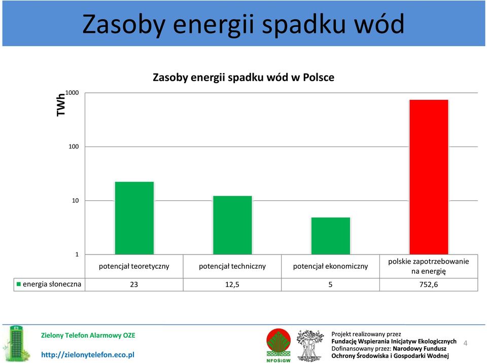 potencjał techniczny potencjał ekonomiczny polskie