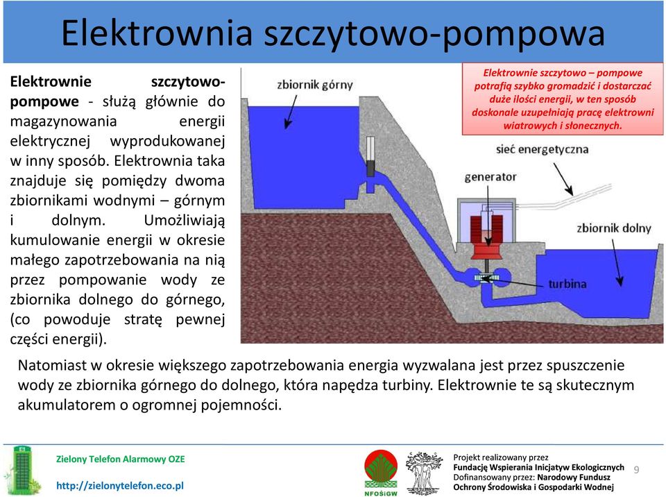 Umożliwiają kumulowanie energii w okresie małego zapotrzebowania na nią przez pompowanie wody ze zbiornika dolnego do górnego, (co powoduje stratę pewnej części energii).