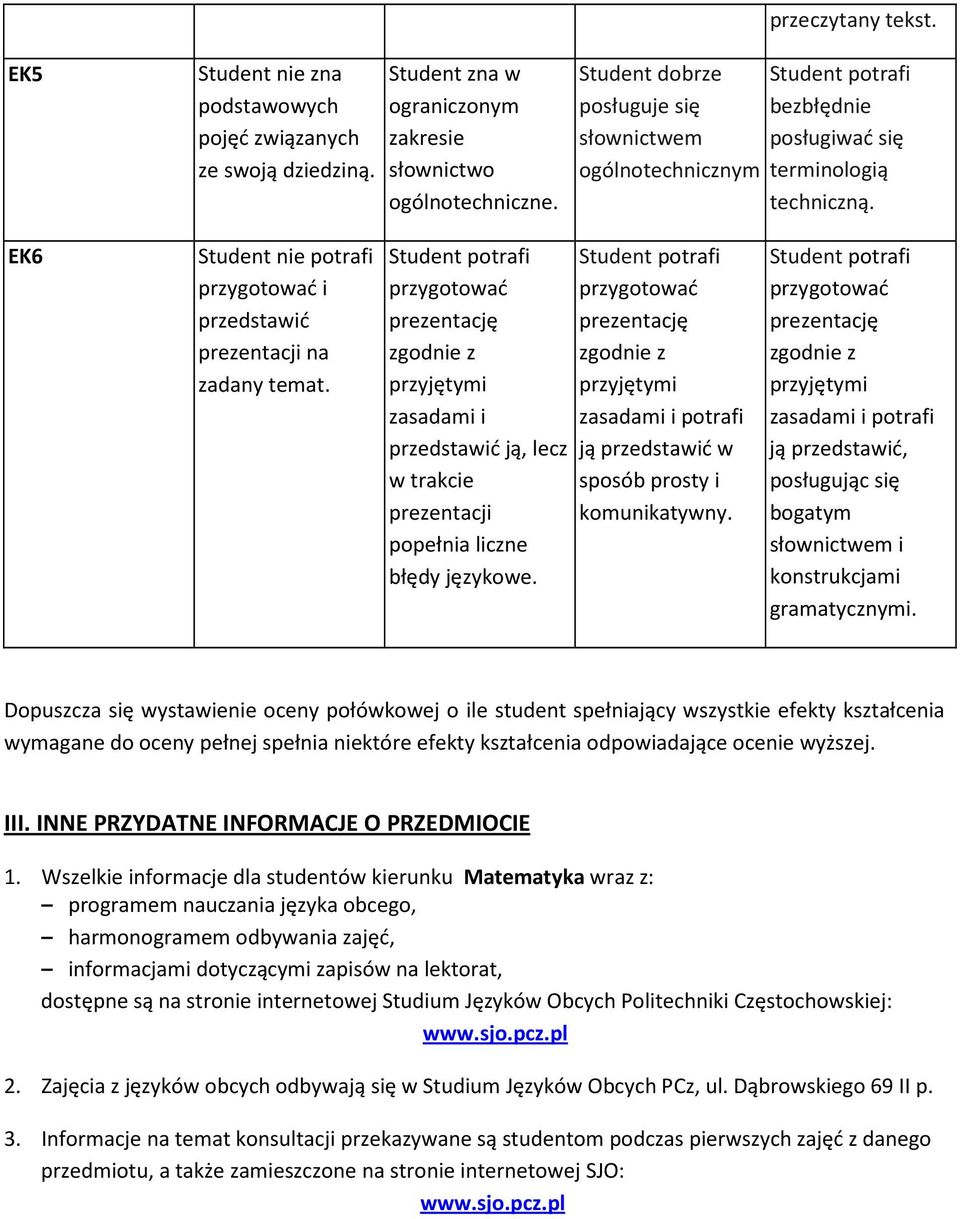 przygotować prezentację zgodnie z przyjętymi zasadami i przedstawić ją, lecz w trakcie prezentacji popełnia liczne błędy językowe.
