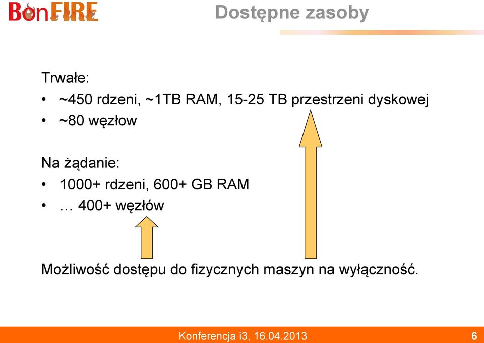 600+ GB RAM 400+ węzłów Możliwość dostępu do fizycznych