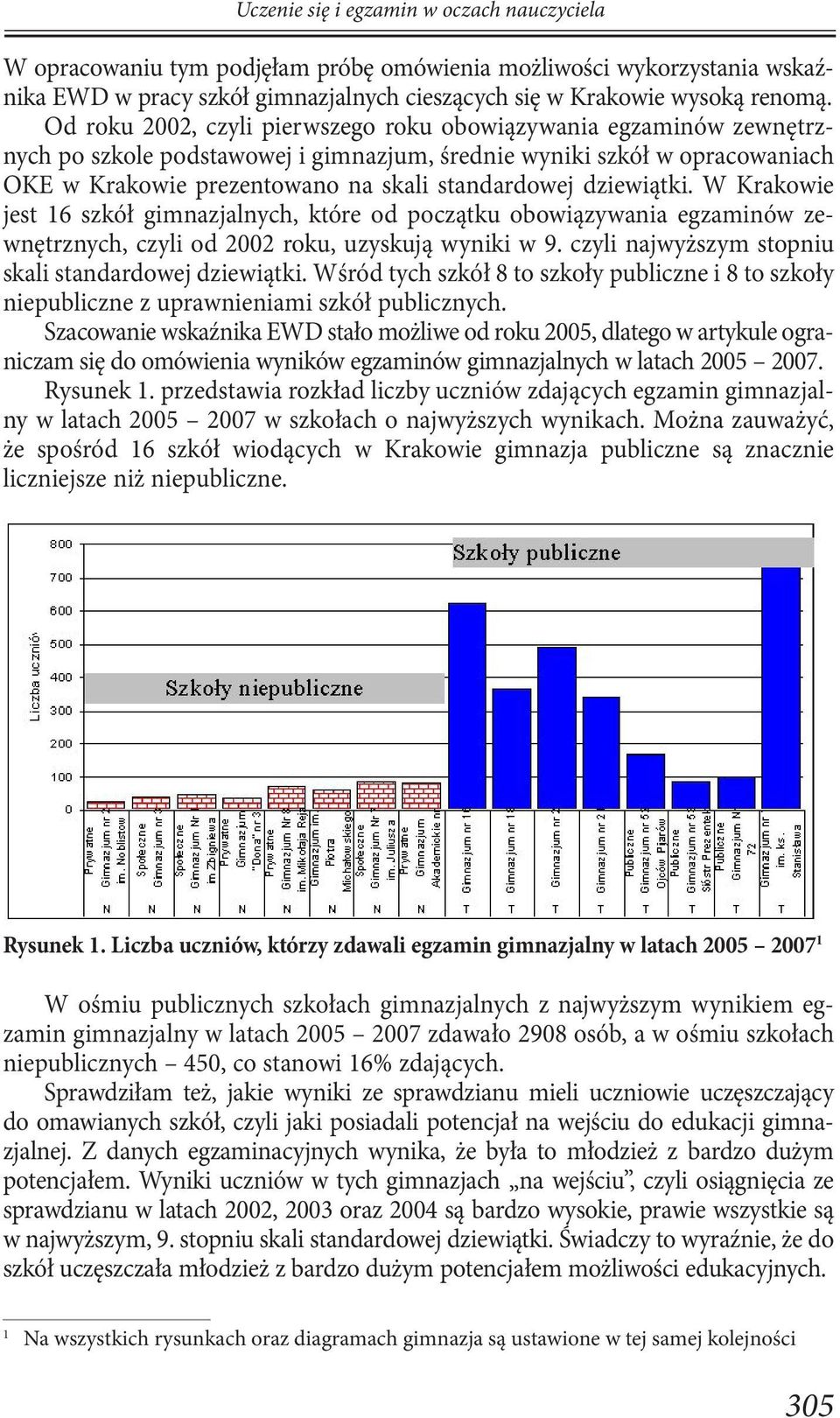 dziewiątki. W Krakowie jest 16 szkół gimnazjalnych, które od początku obowiązywania egzaminów zewnętrznych, czyli od 2002 roku, uzyskują wyniki w 9.