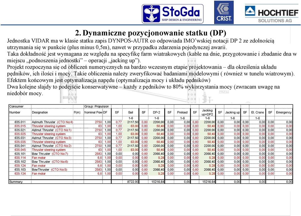 Taka dokładność jest wymagana ze względu na specyfikę farm wiatrakowych (kable na dnie, przygotowanie i zbadanie dna w miejscu podnoszenia jednostki operacji jacking up ).