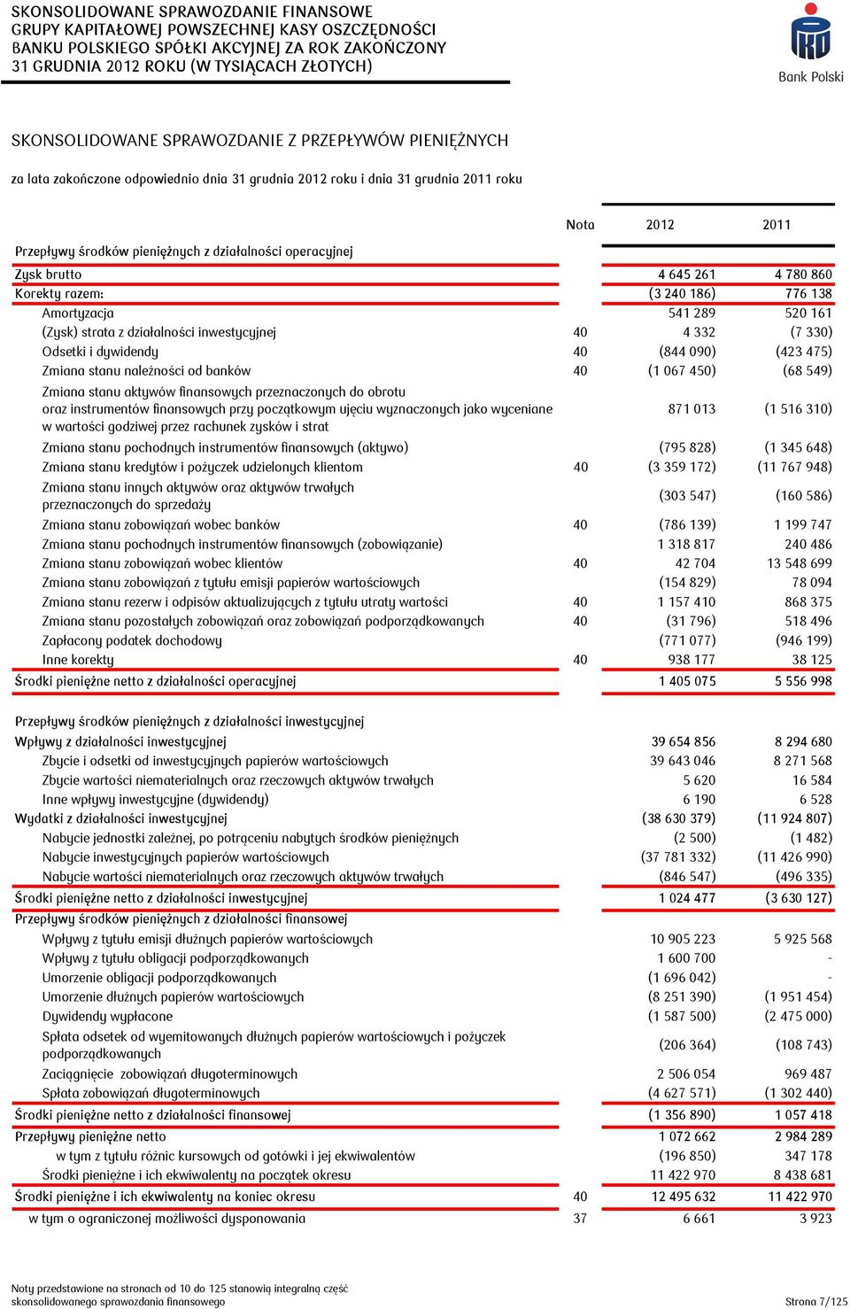 (423 475) Zmiana stanu należności od banków 40 (1 067 450) (68 549) Zmiana stanu aktywów finansowych przeznaczonych do obrotu oraz instrumentów finansowych przy początkowym ujęciu wyznaczonych jako