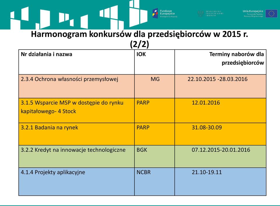 4 Ochrona własności przemysłowej MG 22.10