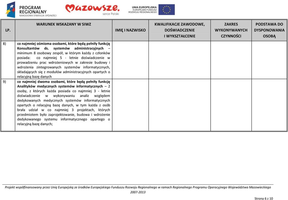 zintegrowanych systemów informatycznych, składających się z modułów administracyjnych opartych o relacyjną bazę danych 9) co najmniej dwoma osobami, które będą pełniły funkcję Analityków medycznych
