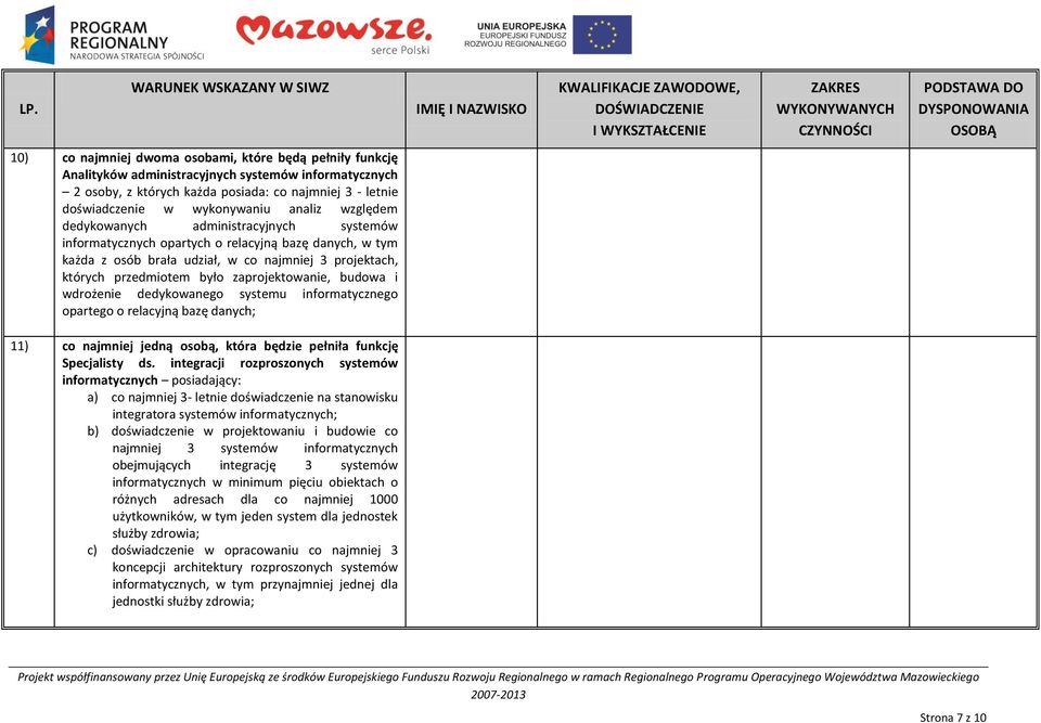 zaprojektowanie, budowa i wdrożenie dedykowanego systemu informatycznego opartego o relacyjną bazę danych; 11) co najmniej jedną osobą, która będzie pełniła funkcję Specjalisty ds.